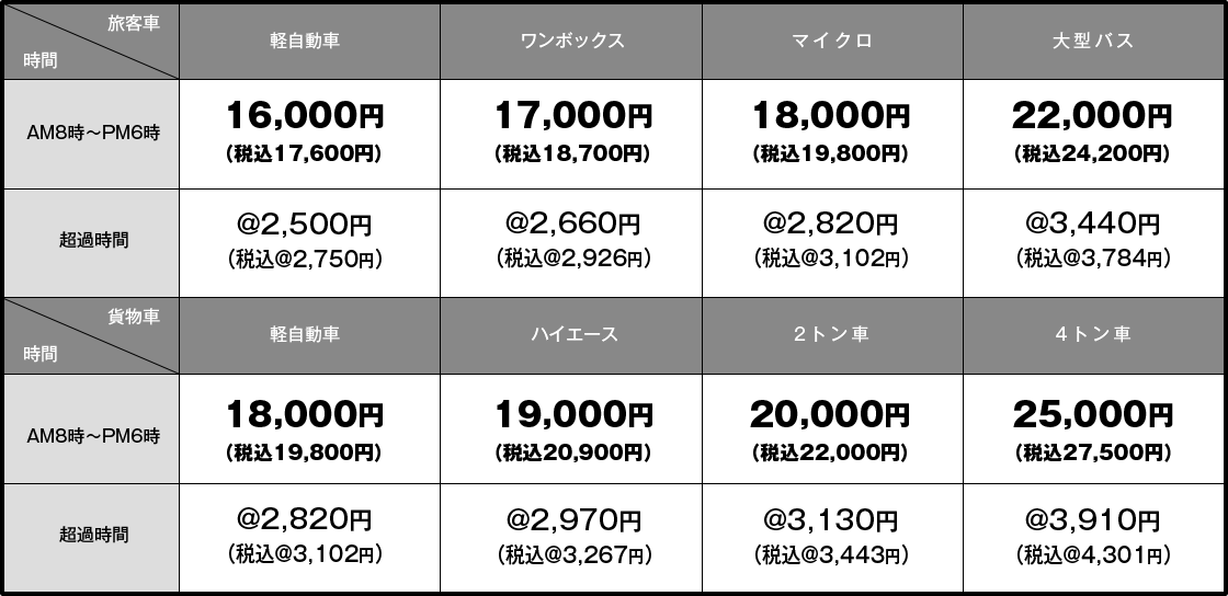 軽自動車、ハイエース、1t車、2t車、4t車、大型車、ワンボックス・乗用車、マイクロバス、大型バス、その他事項別途ご相談