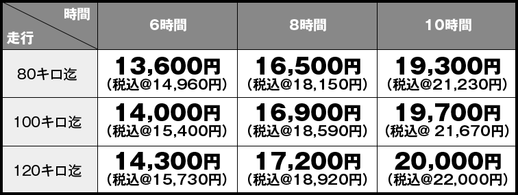 軽貨物運送（軽ワンボックス車）料金表